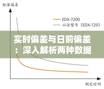 实时偏差与日前偏差：深入解析两种数据偏差类型