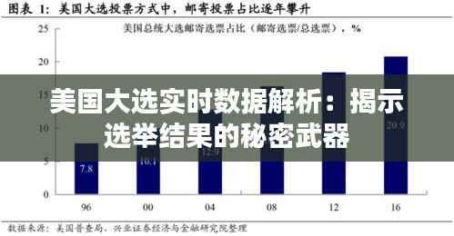 美国大选实时数据解析：揭示选举结果的秘密武器