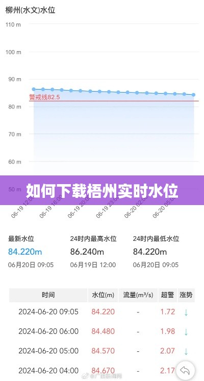 如何下载梧州实时水位