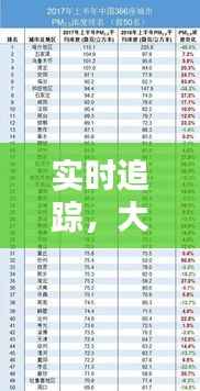 实时追踪，大学城空气质量排名揭秘