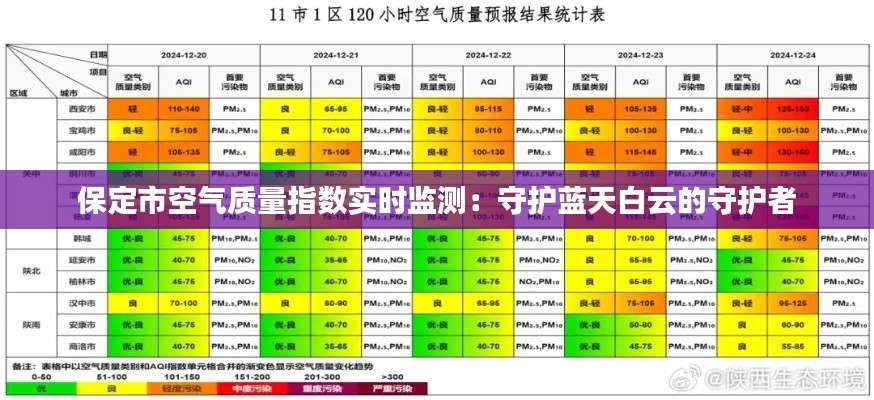 保定市空气质量指数实时监测：守护蓝天白云的守护者