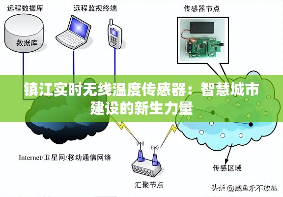 镇江实时无线温度传感器：智慧城市建设的新生力量