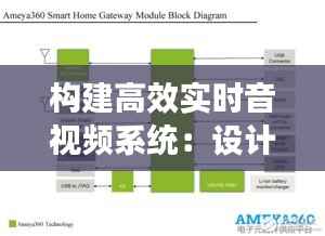 构建高效实时音视频系统：设计方案解析