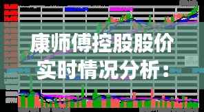 康师傅控股股价实时情况分析：波动背后的市场逻辑