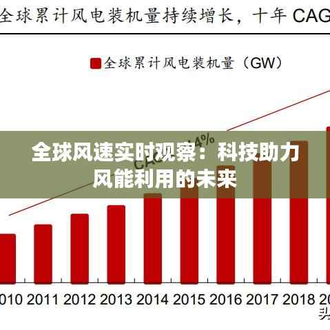 全球风速实时观察：科技助力风能利用的未来