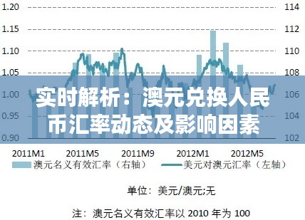 实时解析：澳元兑换人民币汇率动态及影响因素