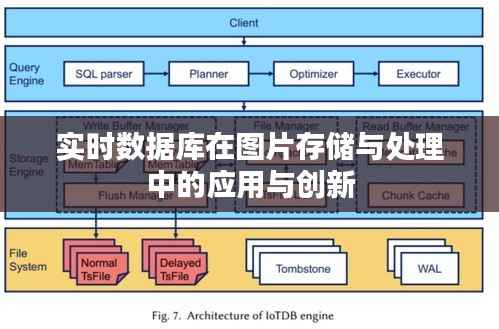 实时数据库在图片存储与处理中的应用与创新