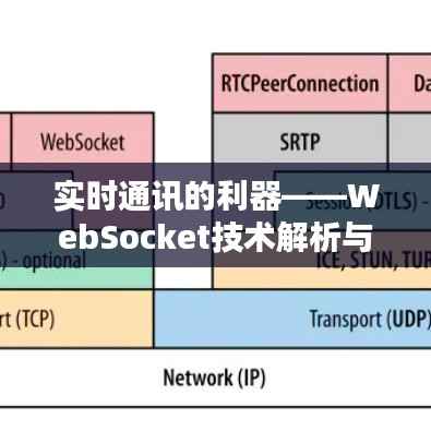 实时通讯的利器——WebSocket技术解析与应用