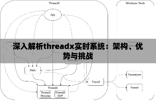 深入解析threadx实时系统：架构、优势与挑战