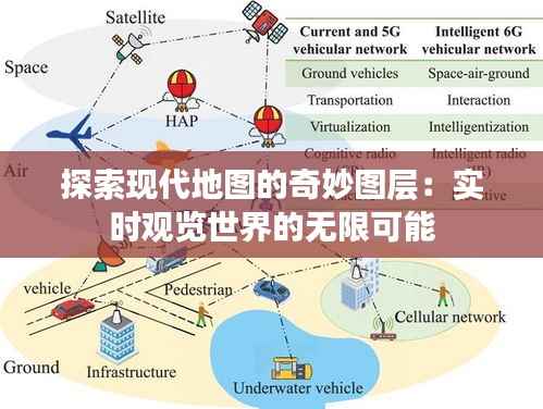 探索现代地图的奇妙图层：实时观览世界的无限可能