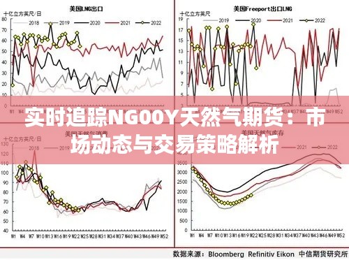 实时追踪NG00Y天然气期货：市场动态与交易策略解析