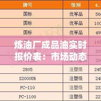 炼油厂成品油实时报价表：市场动态与价格解析