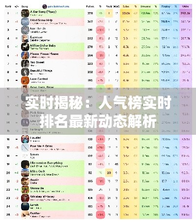 实时揭秘：人气榜实时排名最新动态解析