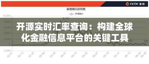开源实时汇率查询：构建全球化金融信息平台的关键工具