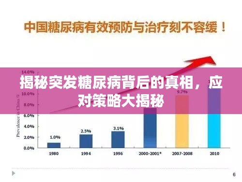 揭秘突发糖尿病背后的真相，应对策略大揭秘