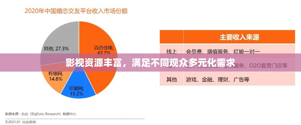 影视资源丰富，满足不同观众多元化需求