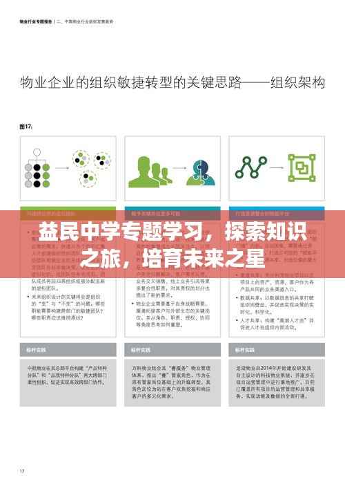 益民中学专题学习,探索知识之旅,培育未来之星