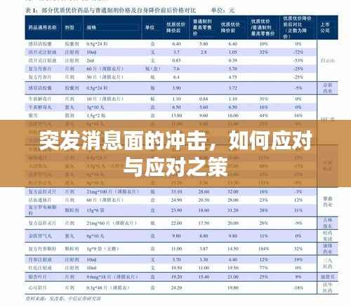 突发消息面的冲击，如何应对与应对之策