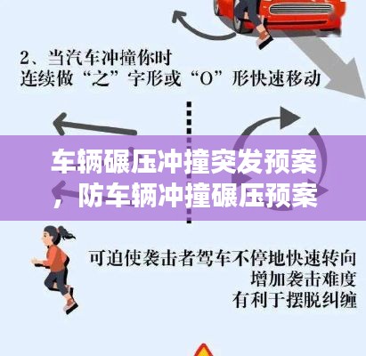 车辆碾压冲撞突发预案，防车辆冲撞碾压预案 