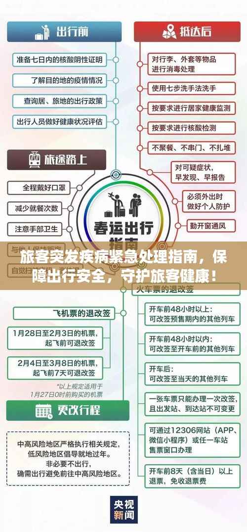 旅客突发疾病紧急处理指南,保障出行安全,守护旅客健康!