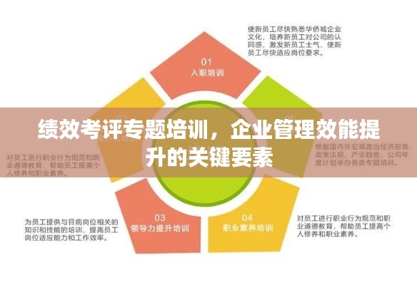 绩效考评专题培训，企业管理效能提升的关键要素