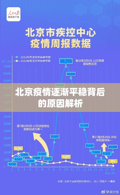 北京疫情逐渐平稳背后的原因解析