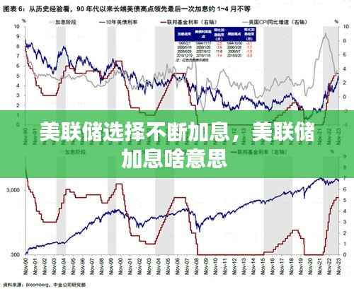 美联储选择不断加息，美联储加息啥意思 