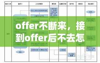 offer不断来，接到offer后不去怎样回复 