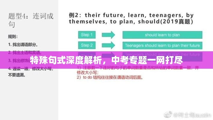 特殊句式深度解析，中考专题一网打尽