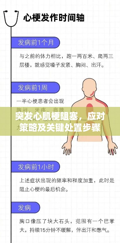 突发心肌梗阻塞，应对策略及关键处置步骤