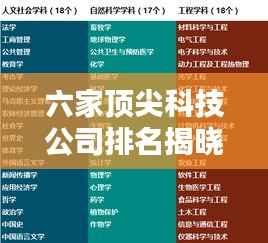 六家顶尖科技公司排名揭晓，揭秘影响力背后的实力分析