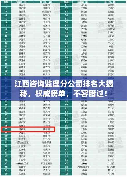 江西咨询监理分公司排名大揭秘，权威榜单，不容错过！