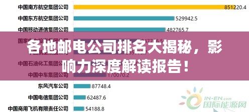 各地邮电公司排名大揭秘，影响力深度解读报告！