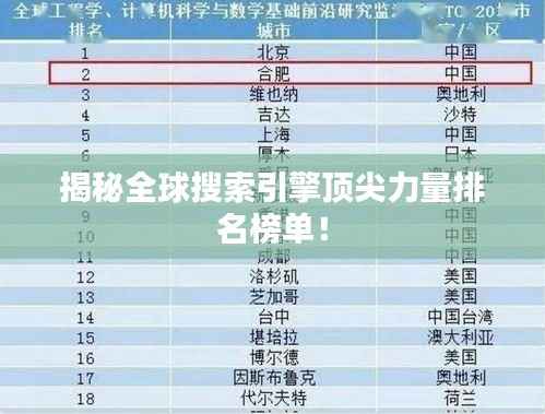 揭秘全球搜索引擎顶尖力量排名榜单！