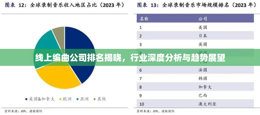 线上编曲公司排名揭晓，行业深度分析与趋势展望