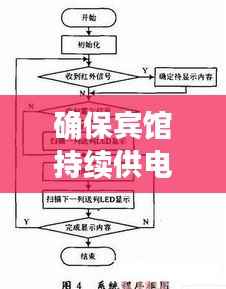 确保宾馆持续供电，解决电源问题的关键措施