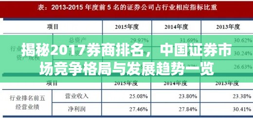 揭秘2017券商排名，中国证券市场竞争格局与发展趋势一览