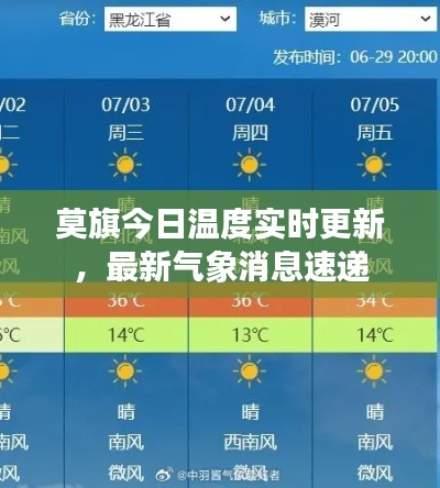 莫旗今日温度实时更新，最新气象消息速递