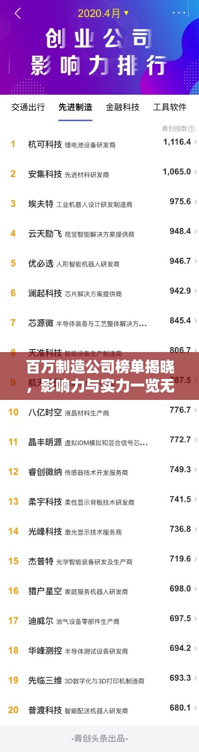 百万制造公司榜单揭晓，影响力与实力一览无余