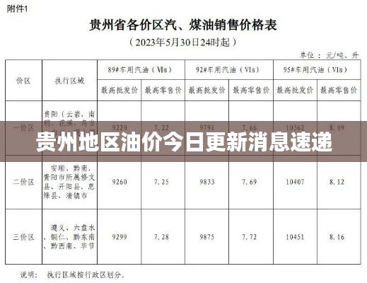 贵州地区油价今日更新消息速递