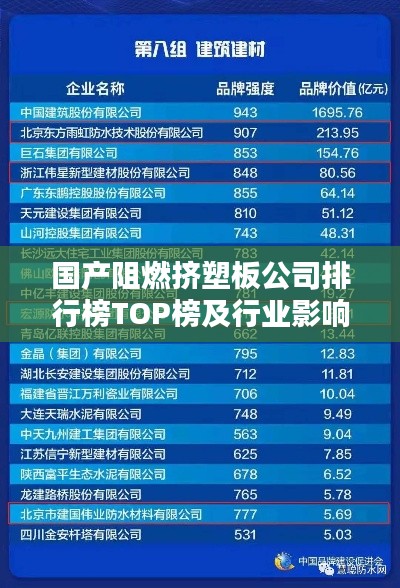 国产阻燃挤塑板公司排行榜TOP榜及行业影响力解析