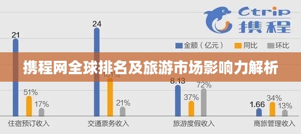 携程网全球排名及旅游市场影响力解析