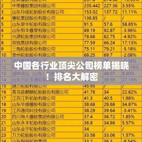 中国各行业顶尖公司榜单揭晓！排名大解密