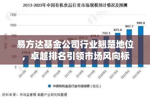 易方达基金公司行业翘楚地位，卓越排名引领市场风向标