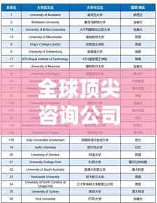 全球顶尖咨询公司排名揭秘，影响力与实力一览