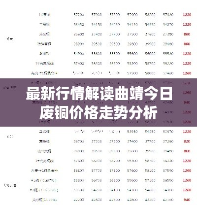 最新行情解读曲靖今日废铜价格走势分析