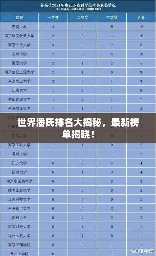 世界潘氏排名大揭秘，最新榜单揭晓！