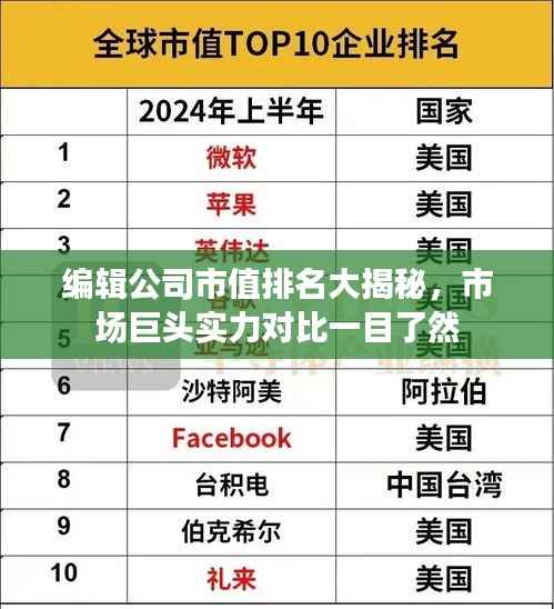编辑公司市值排名大揭秘，市场巨头实力对比一目了然