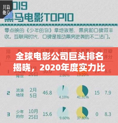 全球电影公司巨头排名揭晓，2020年度实力比拼榜单出炉！