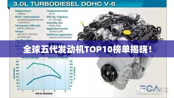 全球五代发动机TOP10榜单揭晓！